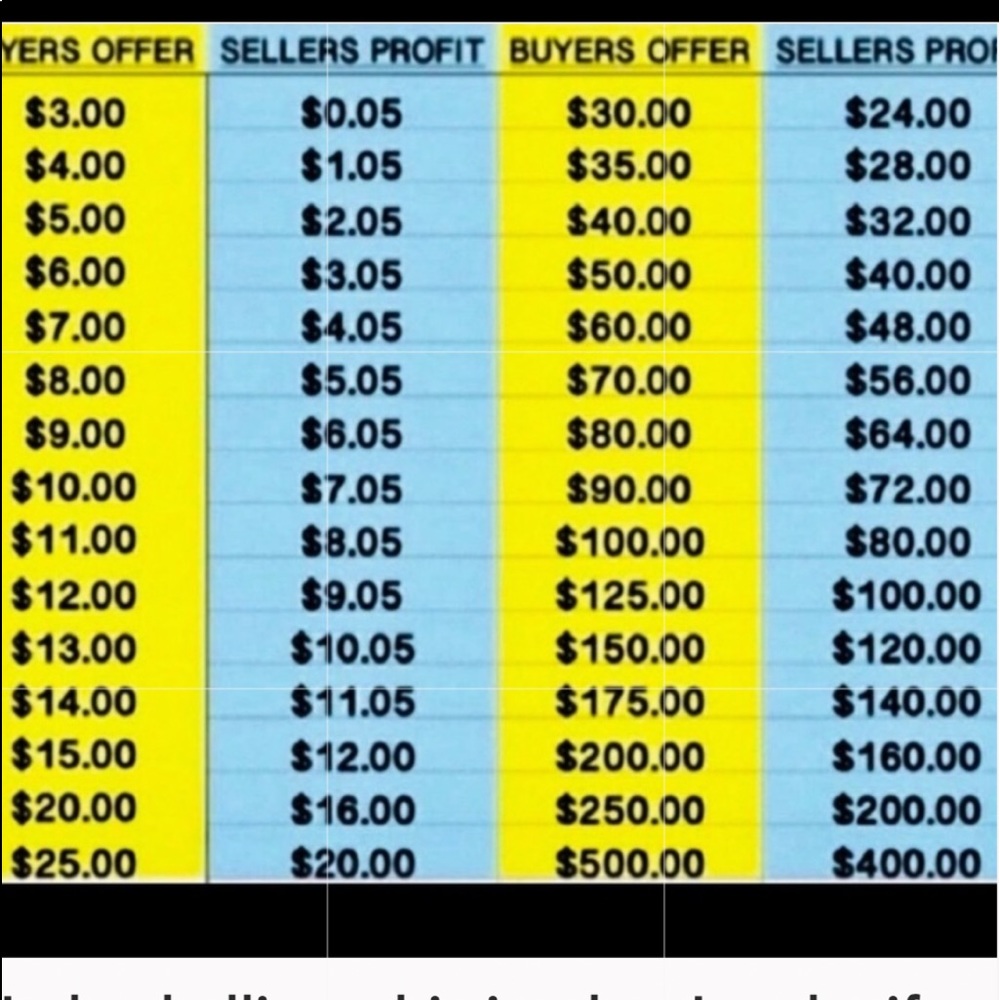 My profit